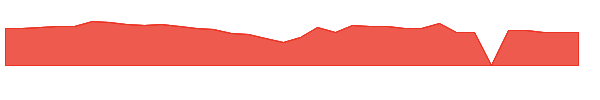 VTSI 1y chart