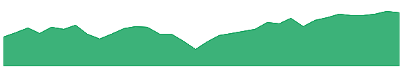 VTV 1y chart