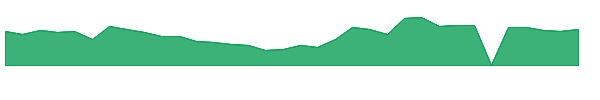 VTYX 1y chart