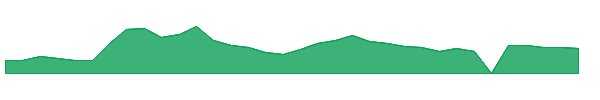 VUZI 1y chart