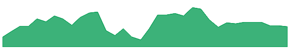 WAB 1y chart