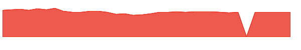 WAGOX 1y chart