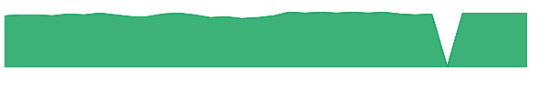 WAGSX 1y chart