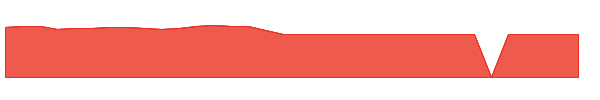 WAGTX 1y chart