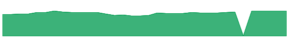 WAMVX 1y chart