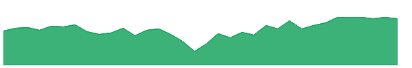 WBIY 1y chart