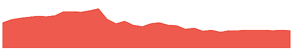 WEAV 1y chart