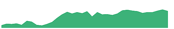 WEC 1y chart