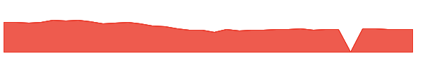WERN 1y chart