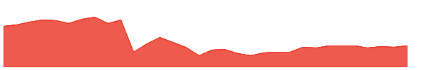 WETO 1y chart