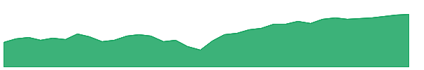 WFPMDX 1y chart