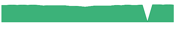 WFPRX 1y chart