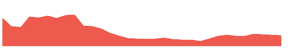 WGRX 1y chart