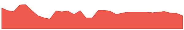 WHLRL 1y chart