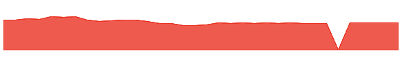WIGRX 1y chart