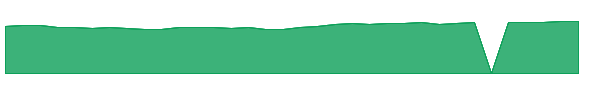 WILNX 1y chart