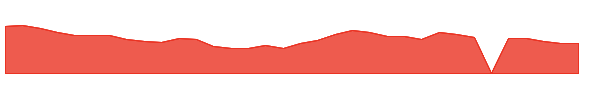 WING 1y chart