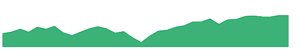 WLCVFX 1y chart