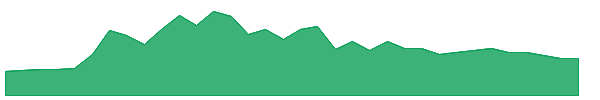 WLKP 1y chart