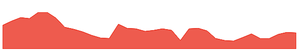 WLYB 1y chart