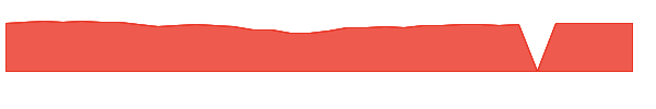 WMGYX 1y chart