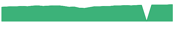 WMKGX 1y chart