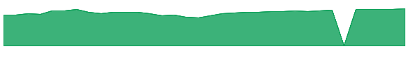 WMKSX 1y chart