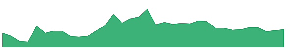 WMK 1y chart