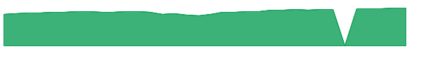 WMLIX 1y chart