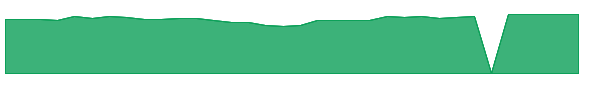 WMMCX 1y chart