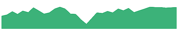 WOMN 1y chart