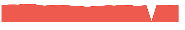 WPOIX 1y chart