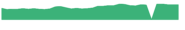 WRLD 1y chart