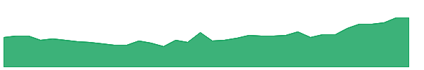 WRN 1y chart