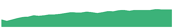 WSML 1y chart