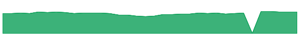 WSMVX 1y chart