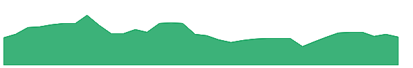 WSR 1y chart