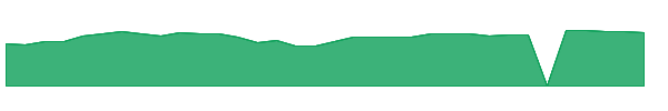 WTFC 1y chart