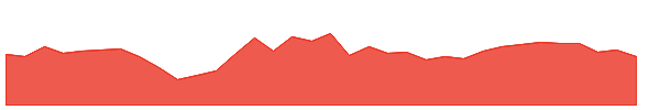 WTRG 1y chart