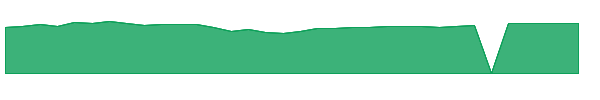 WTSGX 1y chart