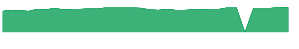 WTW 1y chart