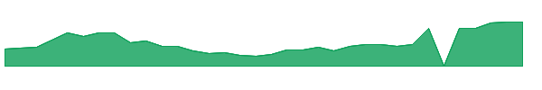 WULF 1y chart