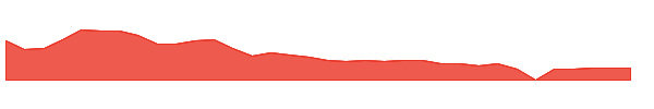 XAIR 1y chart