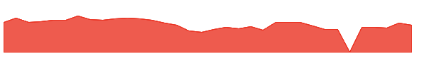 XBIO 1y chart