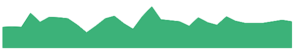 XBPEW 1y chart