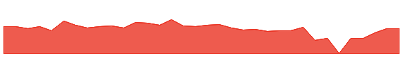 XBP 1y chart