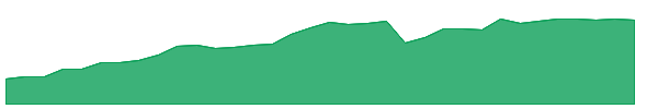 XFLT-PA 1y chart