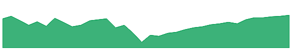 XFLX 1y chart