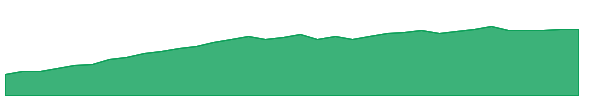 XHLF 1y chart