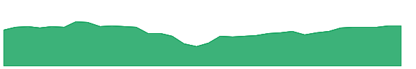 XHR 1y chart